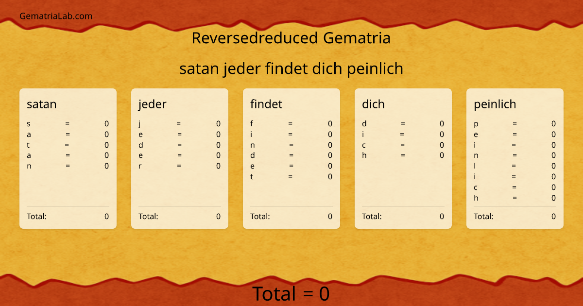 satan jeder findet dich peinlich in reversedreduced Gematria